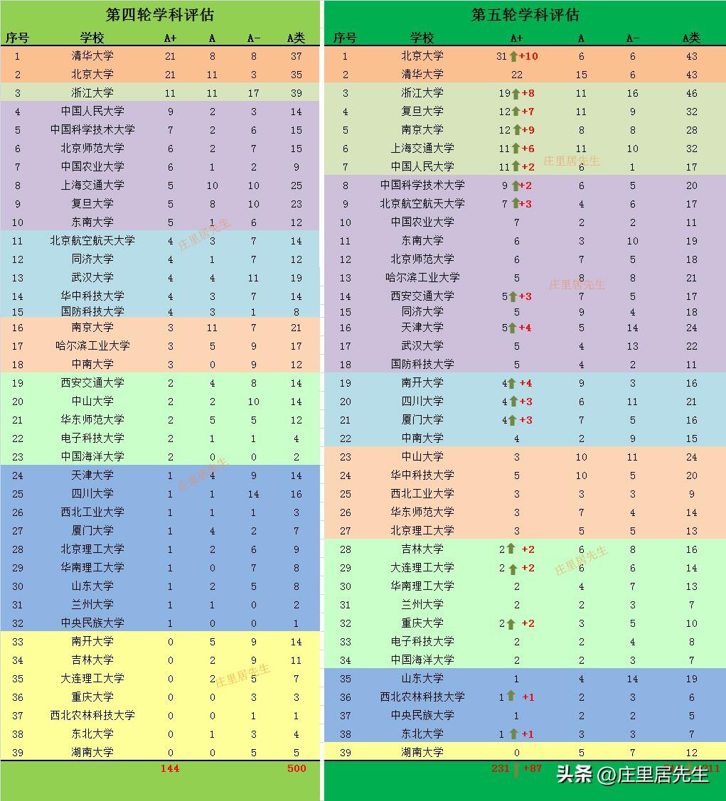 烟台大学学科评估_烟台评估学科大学有哪些_烟台评估学科大学排名