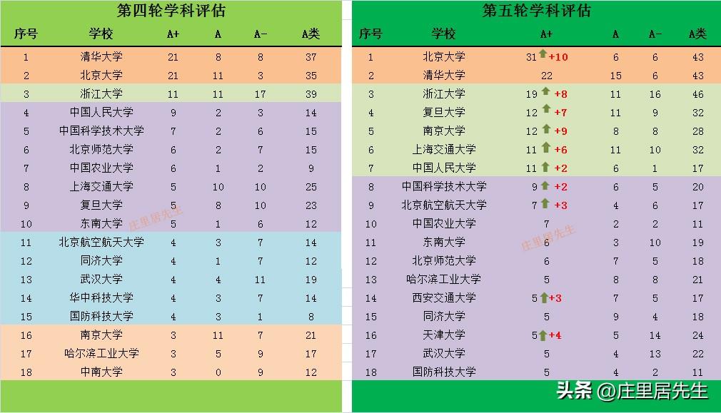 烟台评估学科大学排名_烟台评估学科大学有哪些_烟台大学学科评估