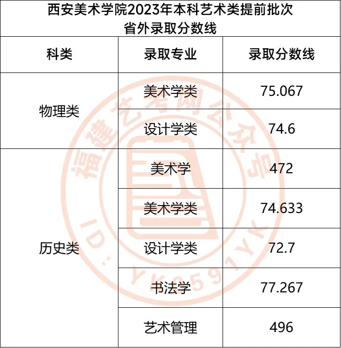 川美校考合格分数线_美术生考川美分数线_川美2023年美术校考分数线