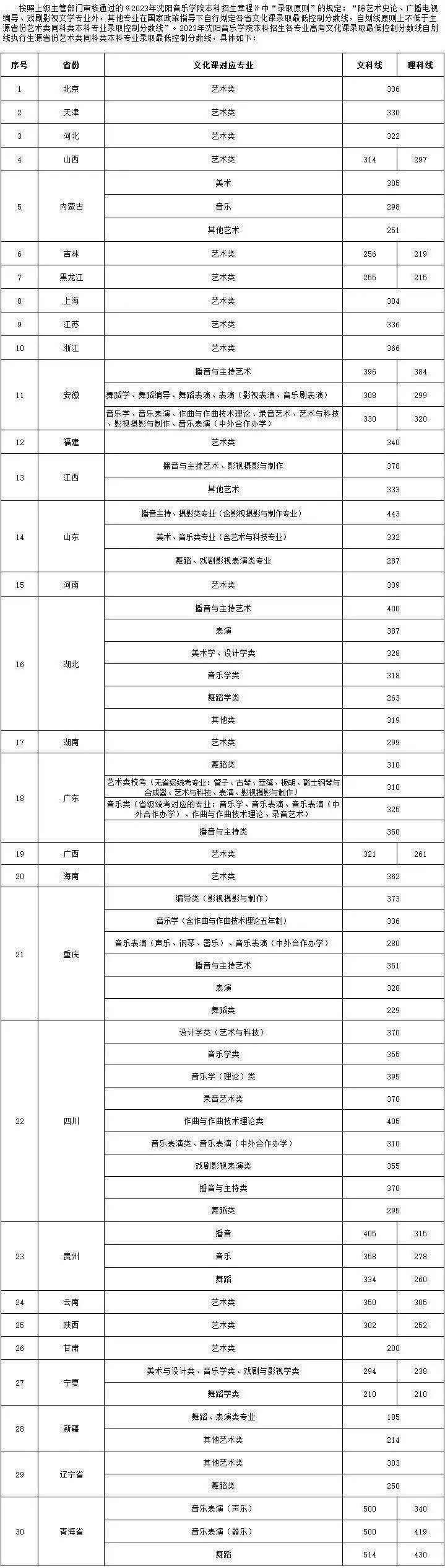 川美校考合格分数线_川美2023年美术校考分数线_美术生考川美分数线