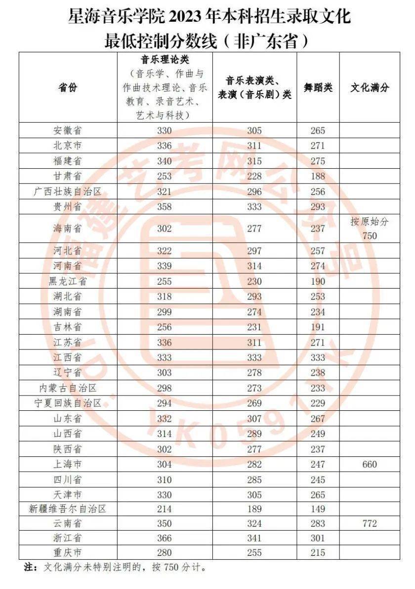 美术生考川美分数线_川美校考合格分数线_川美2023年美术校考分数线