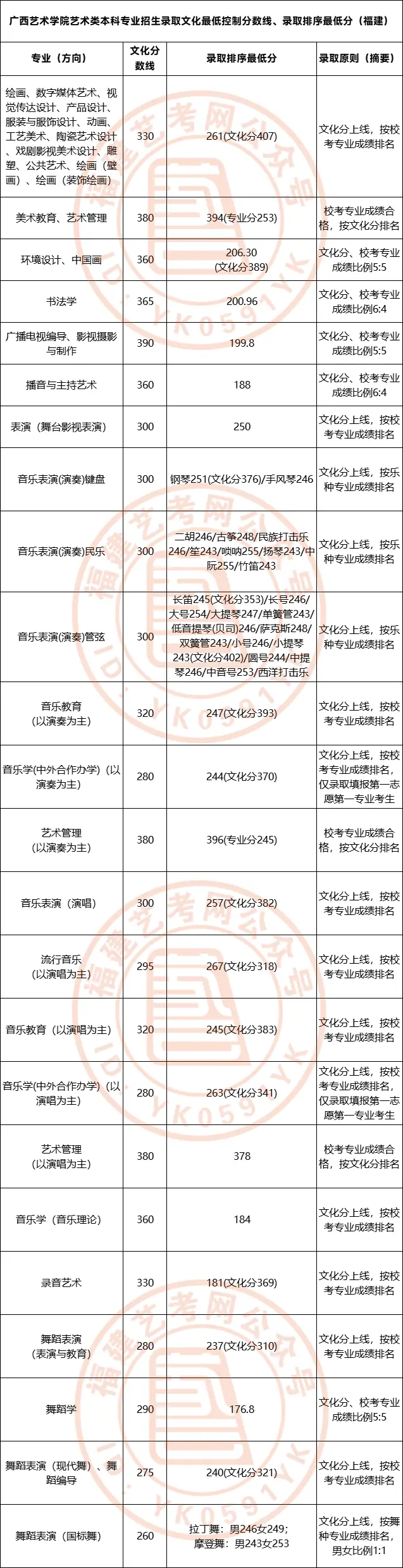 美术生考川美分数线_川美校考合格分数线_川美2023年美术校考分数线