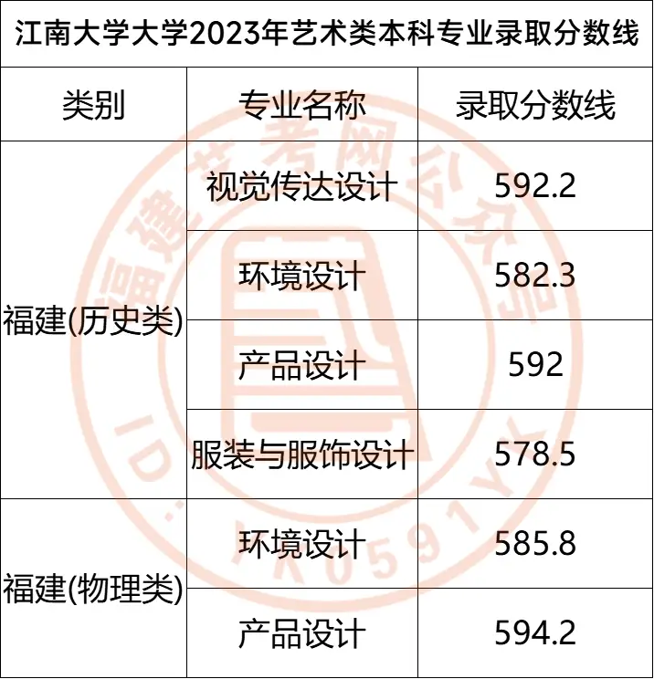 川美校考合格分数线_美术生考川美分数线_川美2023年美术校考分数线