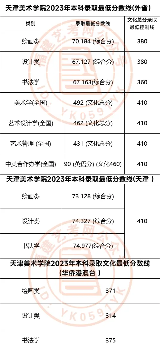 美术生考川美分数线_川美2023年美术校考分数线_川美校考合格分数线