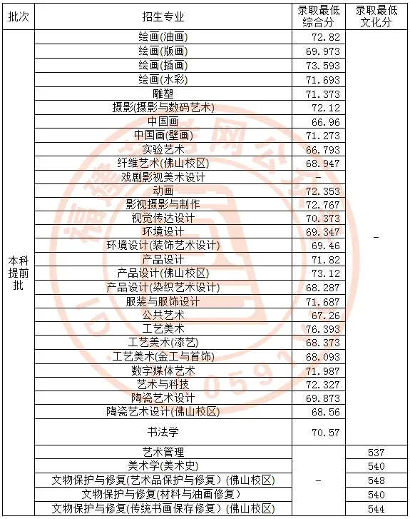 美术生考川美分数线_川美2023年美术校考分数线_川美校考合格分数线