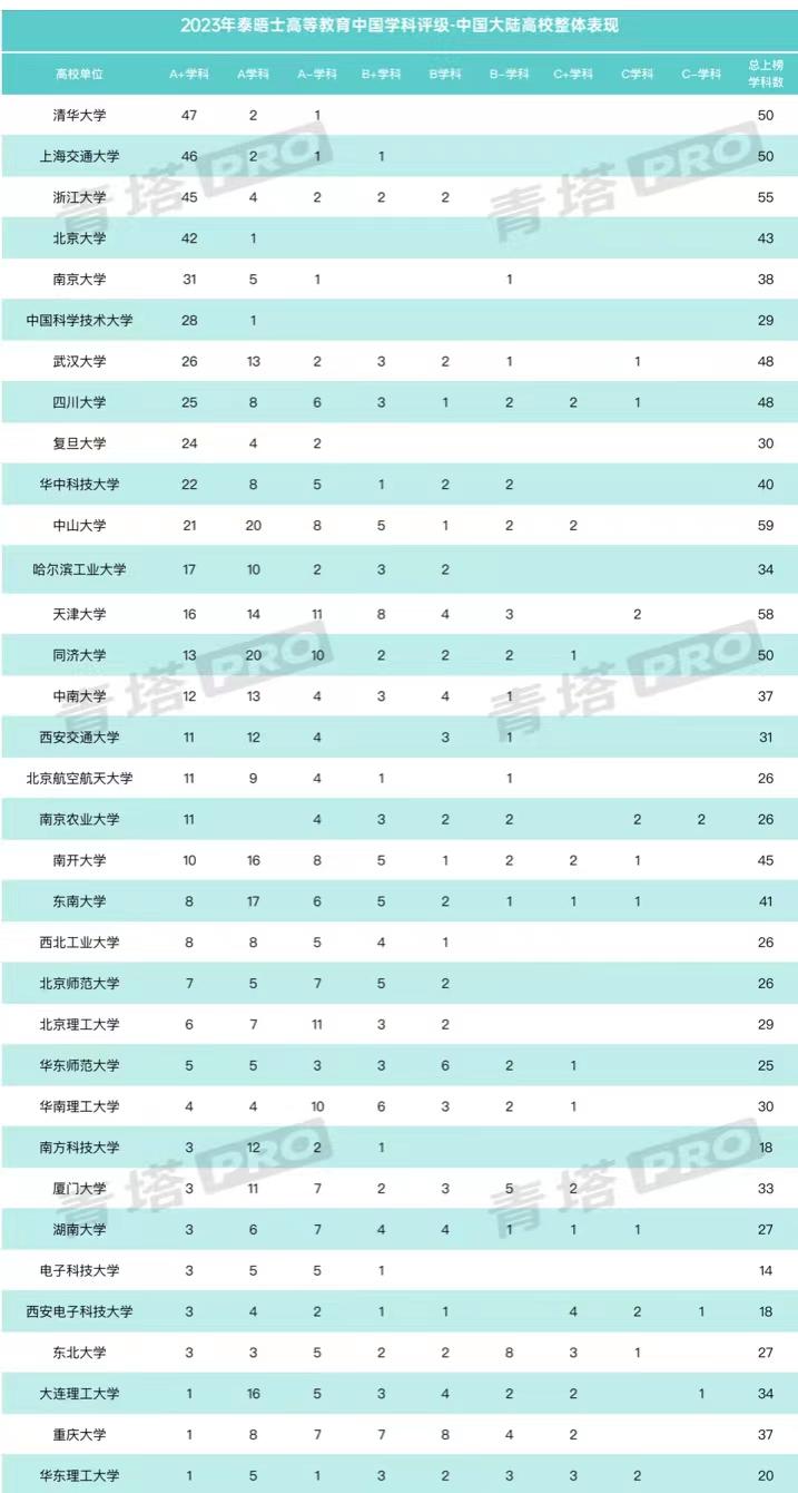 烟台大学学科评估_烟台评估学科大学名单_烟台大学的学科评估