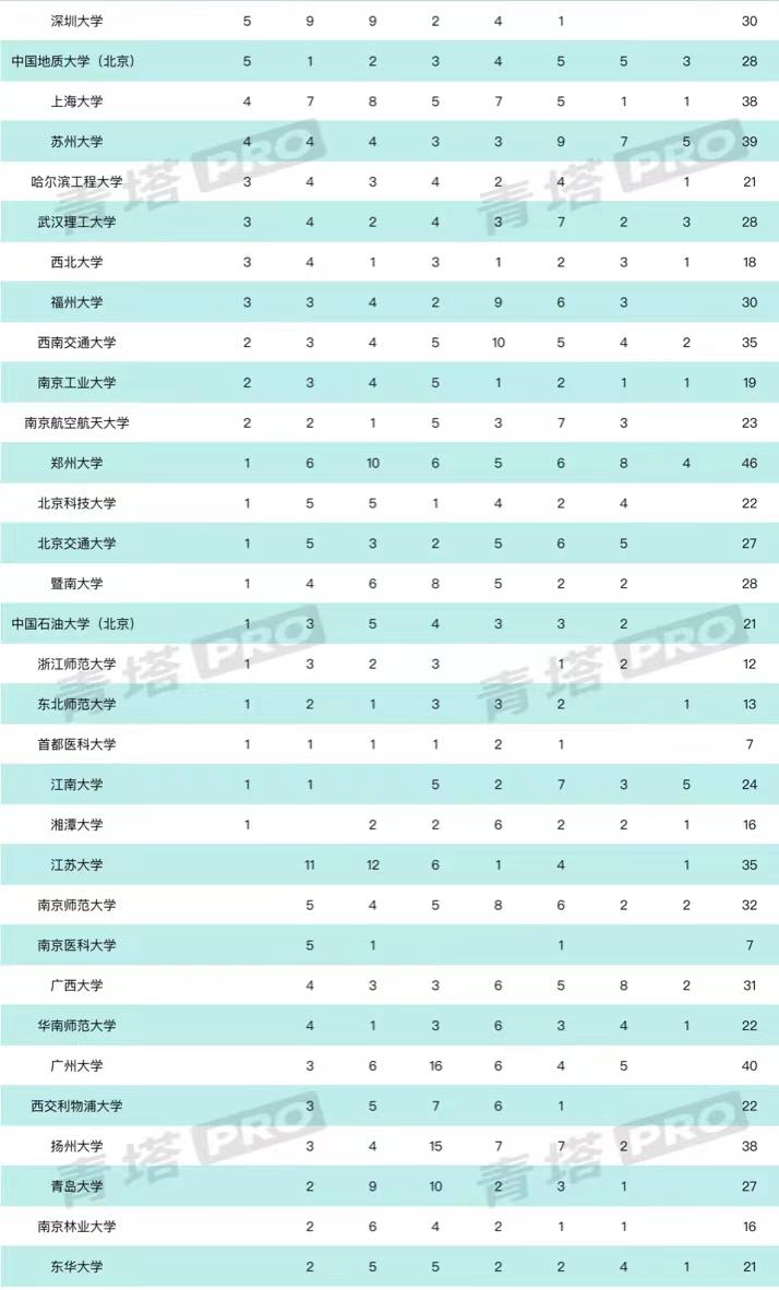 烟台大学学科评估_烟台大学的学科评估_烟台评估学科大学名单