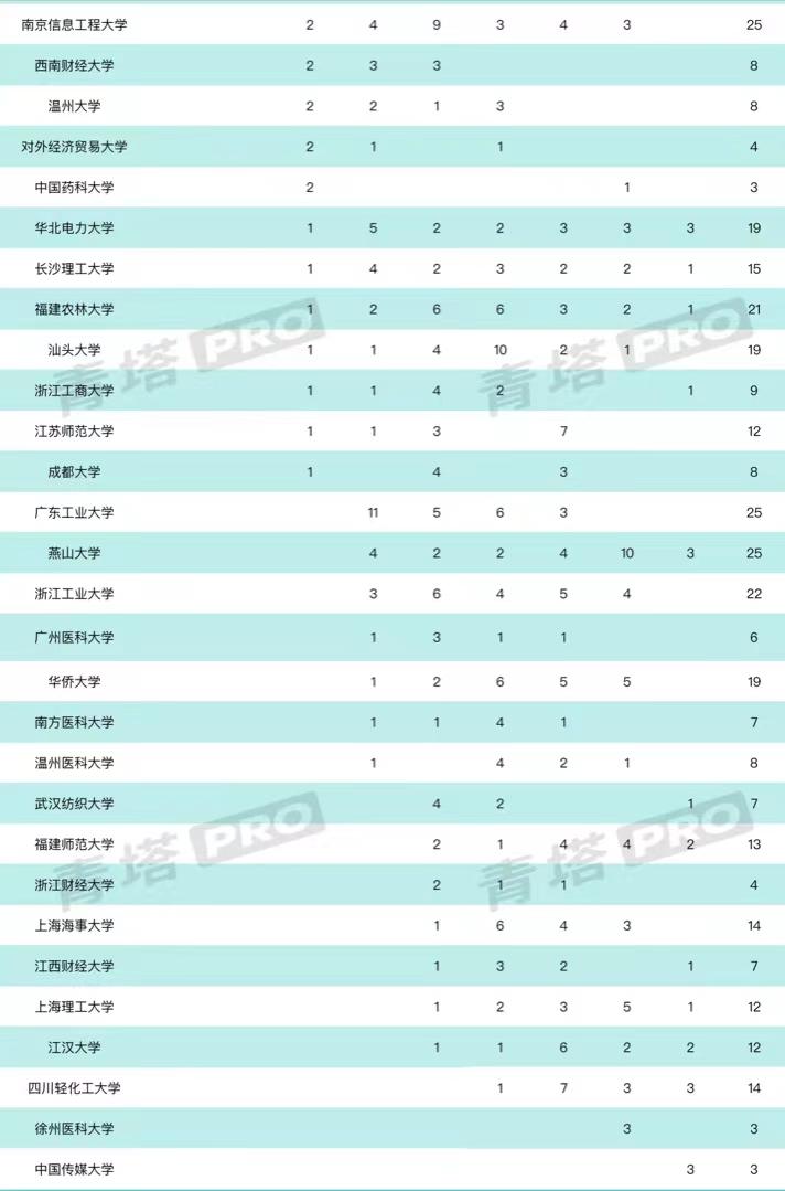 烟台评估学科大学名单_烟台大学的学科评估_烟台大学学科评估