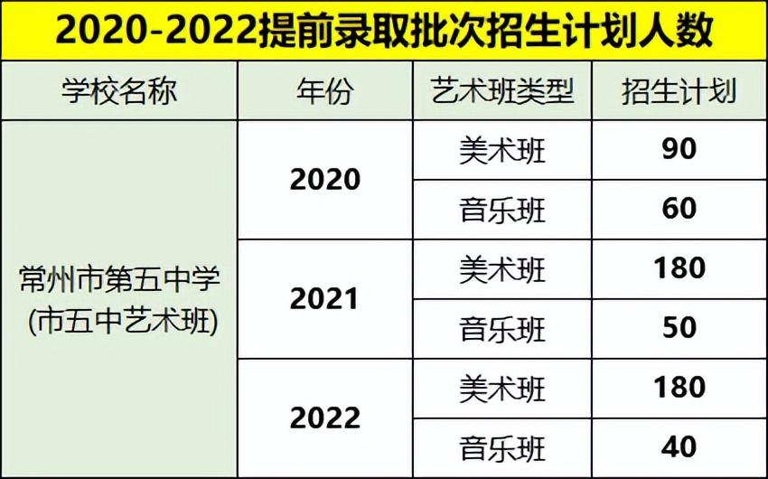 常州中考总分多少_常州中考科目及各科分数_常州中考