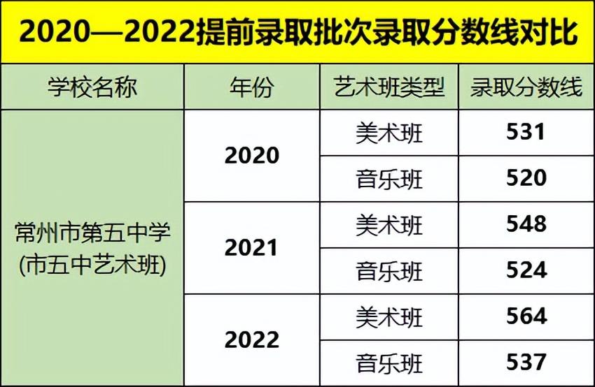 常州中考科目及各科分数_常州中考总分多少_常州中考