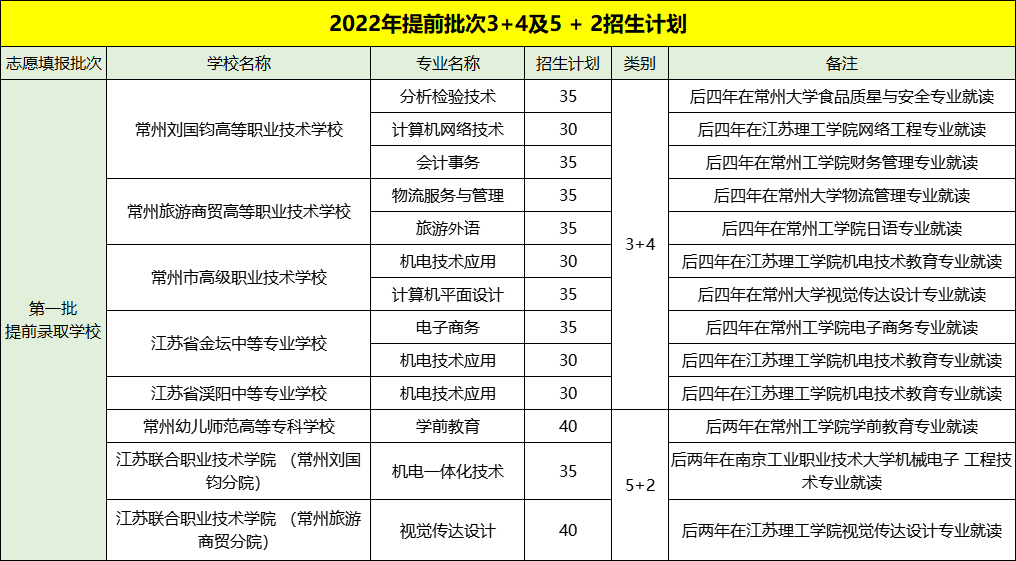 常州中考_常州中考科目及各科分数_常州中考总分多少