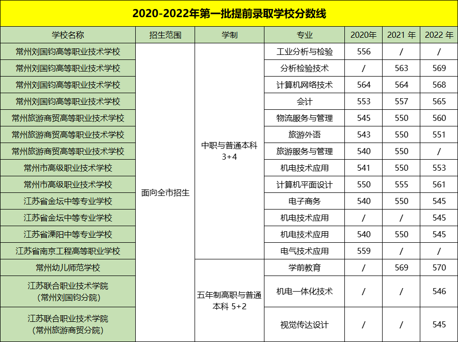 常州中考_常州中考科目及各科分数_常州中考总分多少