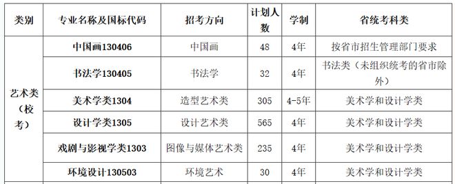 川美校考分数段2020_川美校考过线率_川美2023年美术校考分数线