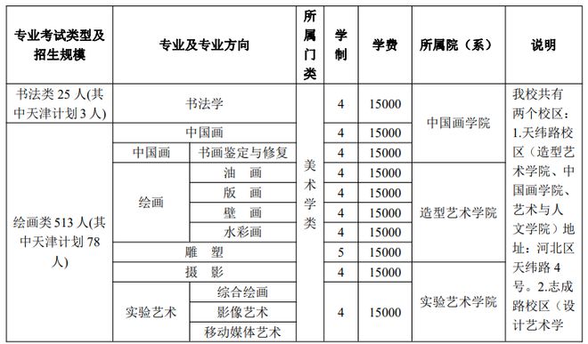 川美校考分数段2020_川美2023年美术校考分数线_川美校考过线率