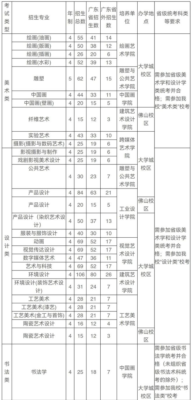 川美2023年美术校考分数线_川美校考过线率_川美校考分数段2020