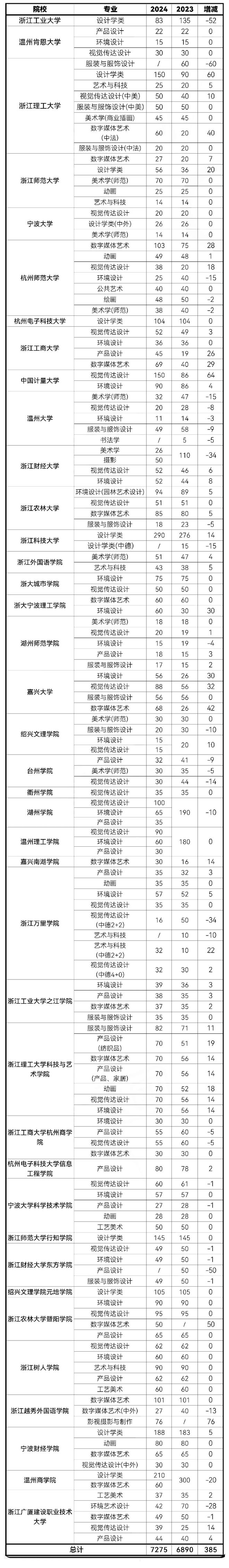 川美2023年美术校考分数线_川美校考合格分数线_川美校考过线率