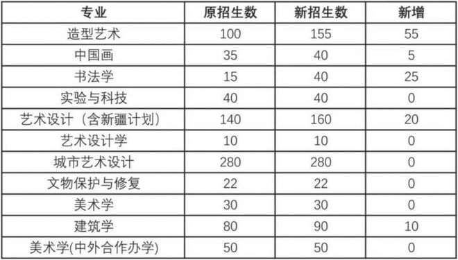 川美2023年美术校考分数线_川美校考合格分数线_川美校考过线率