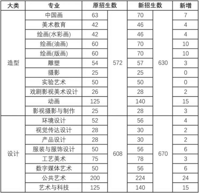 川美校考过线率_川美校考合格分数线_川美2023年美术校考分数线