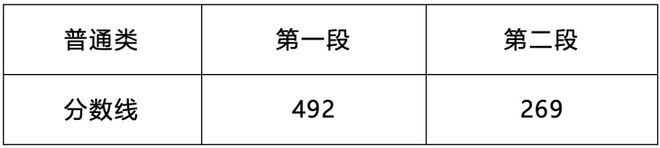 川美校考过线率_川美2023年美术校考分数线_川美校考合格分数线