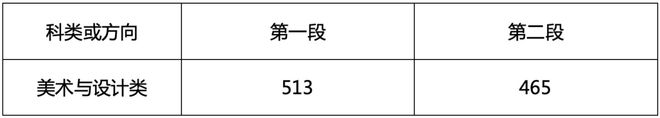 川美校考合格分数线_川美2023年美术校考分数线_川美校考过线率