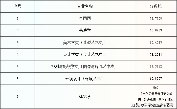 23高考分数线_2024录取分数高考_2023高考录取分数