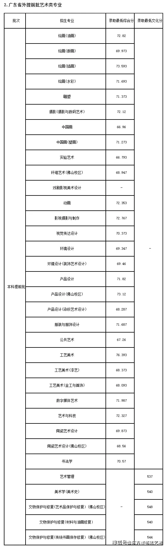 23高考分数线_2023高考录取分数_2024录取分数高考