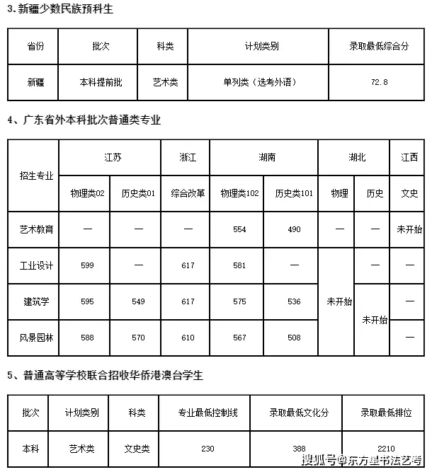 2023高考录取分数_23高考分数线_2024录取分数高考