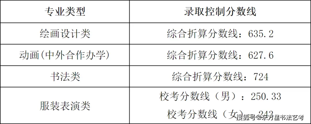 2024录取分数高考_2023高考录取分数_23高考分数线