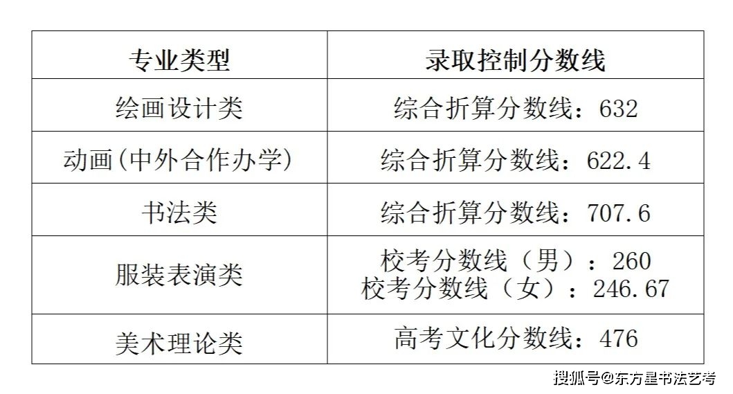 2023高考录取分数_2024录取分数高考_23高考分数线