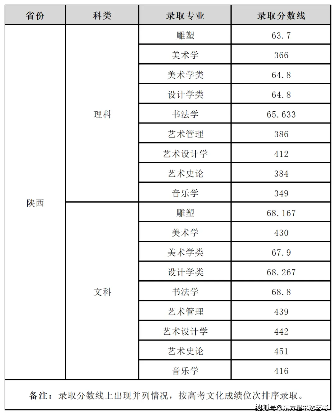 2024录取分数高考_23高考分数线_2023高考录取分数