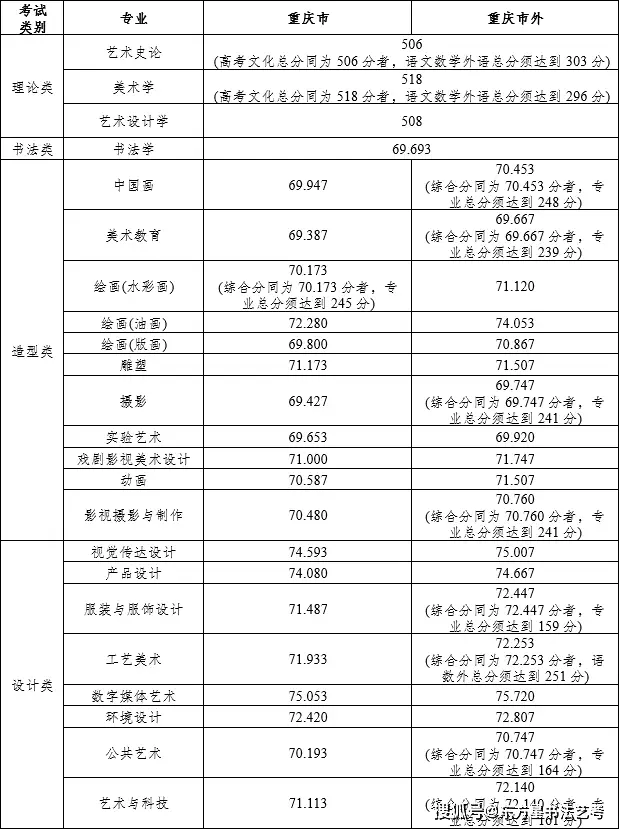 23高考分数线_2024录取分数高考_2023高考录取分数