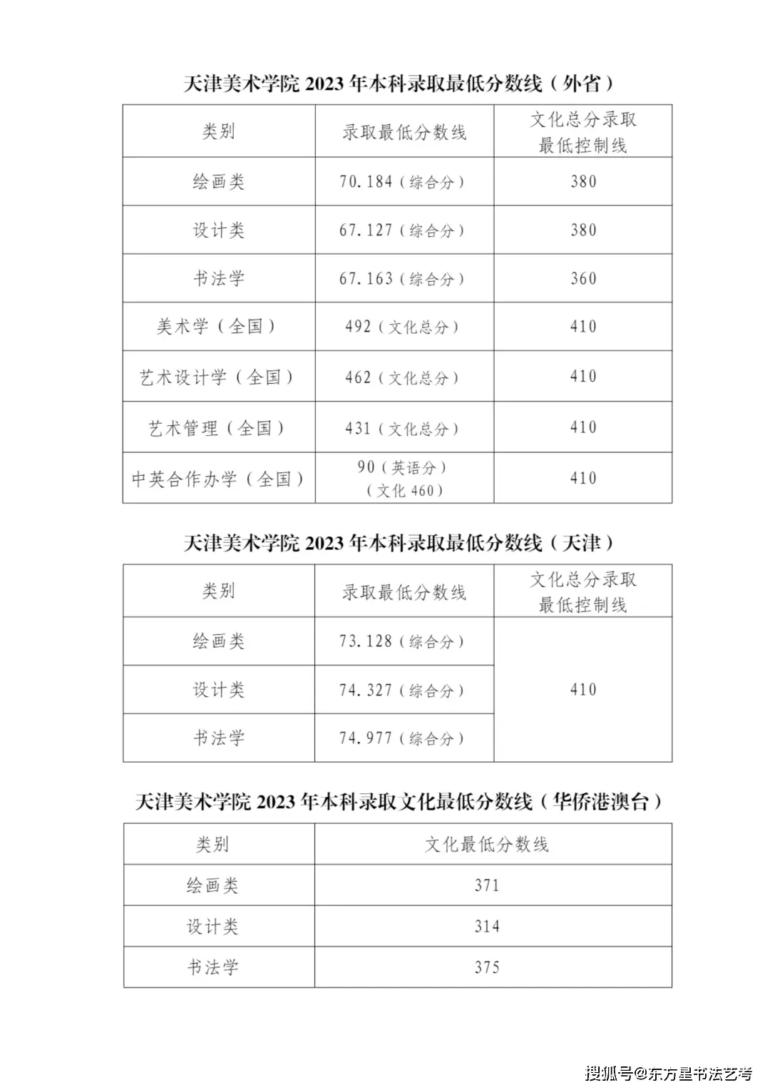 2024录取分数高考_2023高考录取分数_23高考分数线