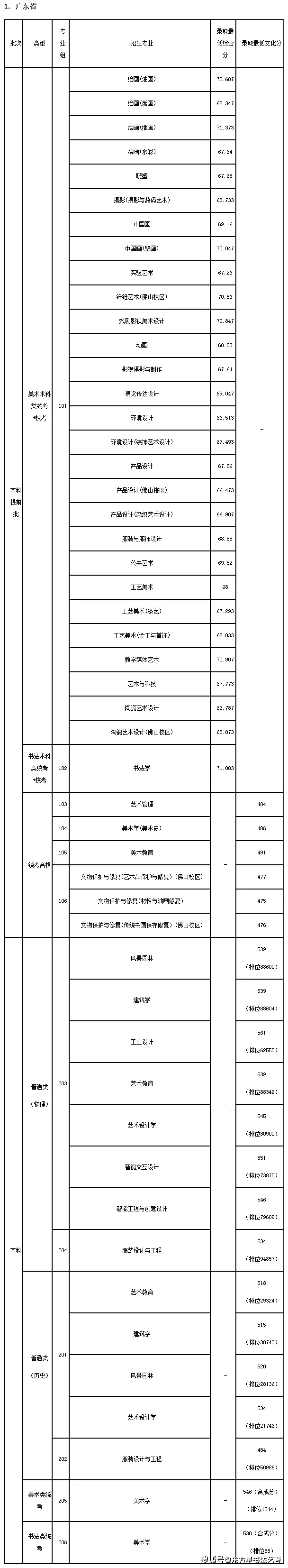 2023高考录取分数_2024录取分数高考_23高考分数线