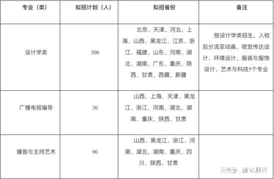 陕科大高考录取分数线_陕西科技大学录取分数线_科技录取分数陕西线大学是多少