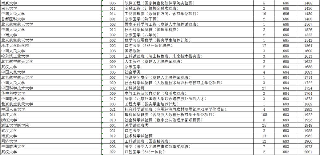 录取分数高考_2023高考录取分数_录取分数高考平均分排行