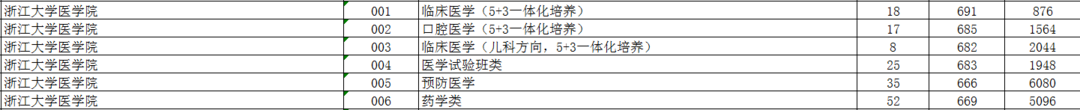 录取分数高考_录取分数高考平均分排行_2023高考录取分数