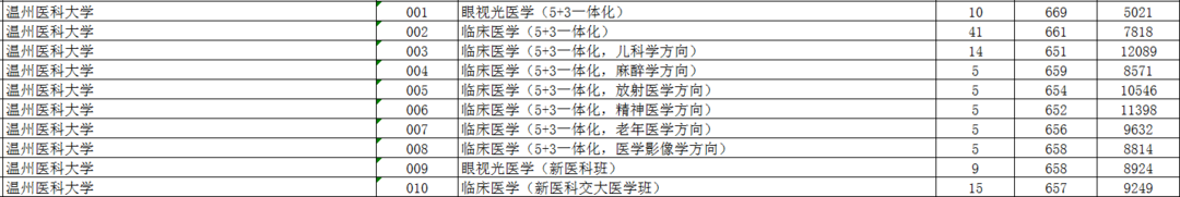 2023高考录取分数_录取分数高考_录取分数高考平均分排行