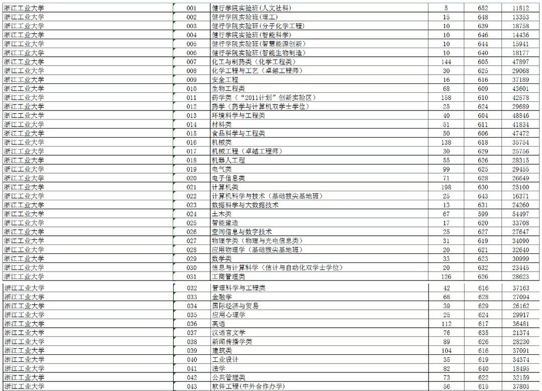 录取分数高考平均分排行_录取分数高考_2023高考录取分数