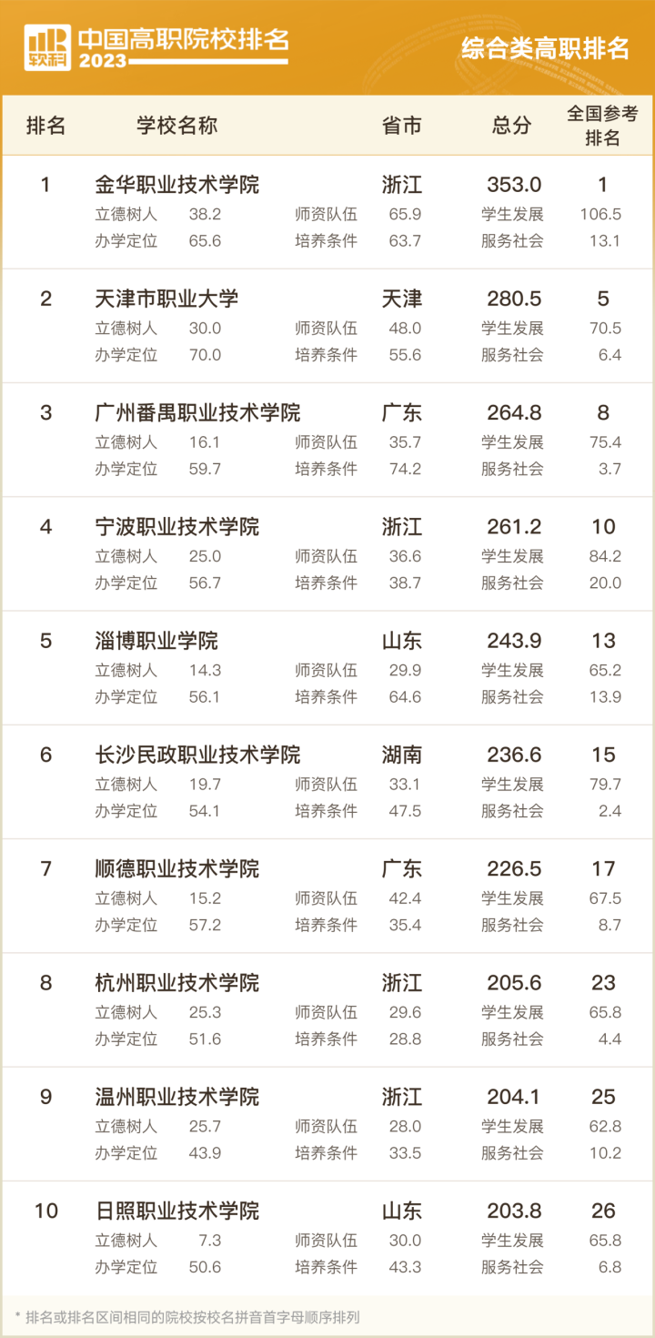 杭州职业技术学院分数线_杭州职业技术学院分数线_杭州职业技术学院分数线