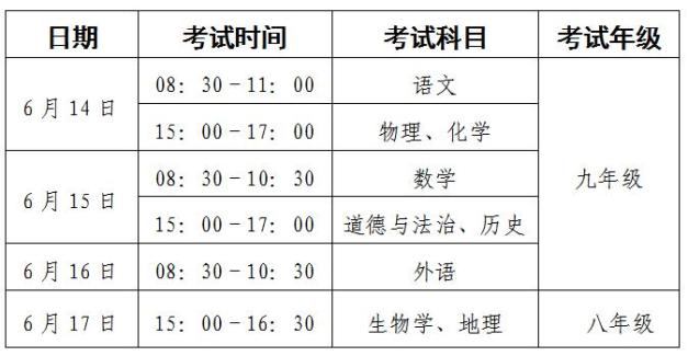 中考各科分数安徽_中考科目及各科分数安徽_安徽中考科目及各科分数