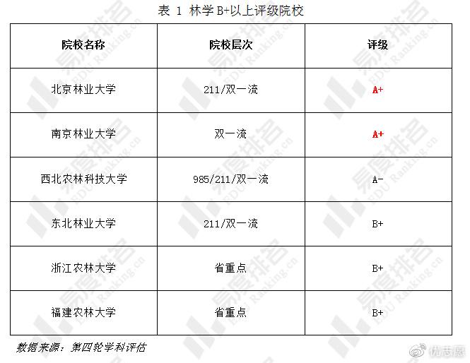 北京林业大学分数线_北京林业录取分数线2020年_2021年北京林业大学分数线