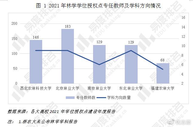 2021年北京林业大学分数线_北京林业录取分数线2020年_北京林业大学分数线