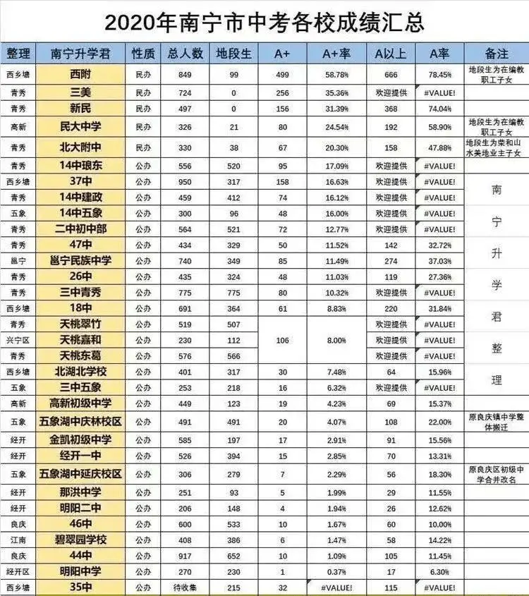 广西大学附中_广西附属学校_广西附中学校