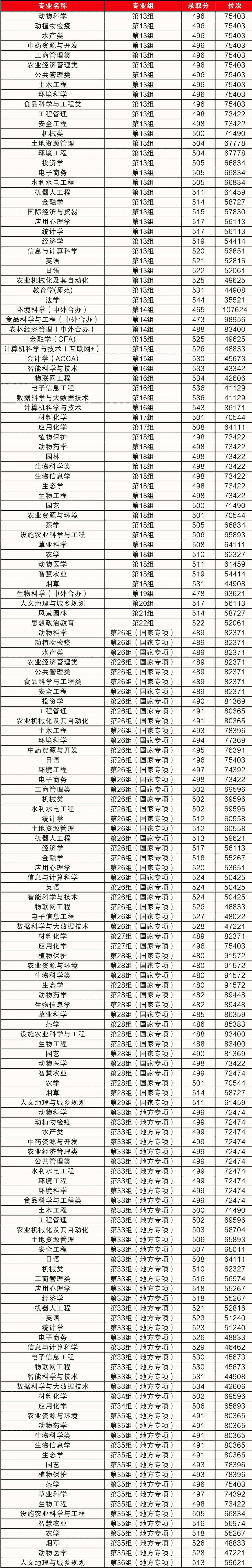 21年艺术生本科线_分数本科线艺术生2023_2023艺术生本科分数线