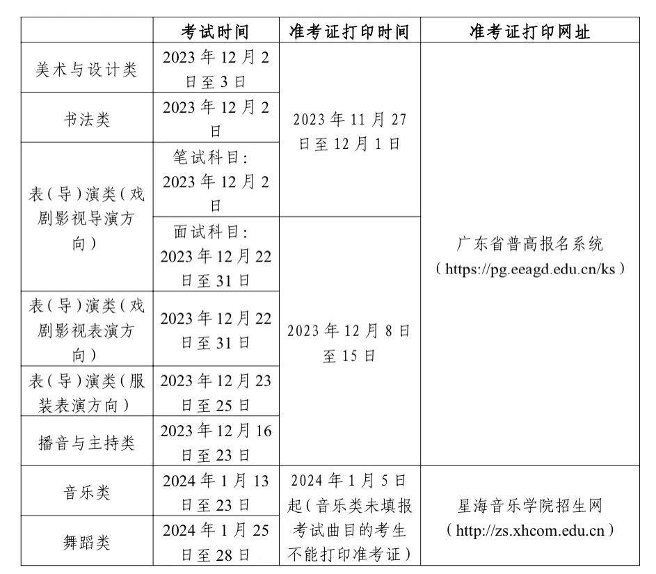 24年美术艺考时间_美术艺考时间_美术艺考时间2024