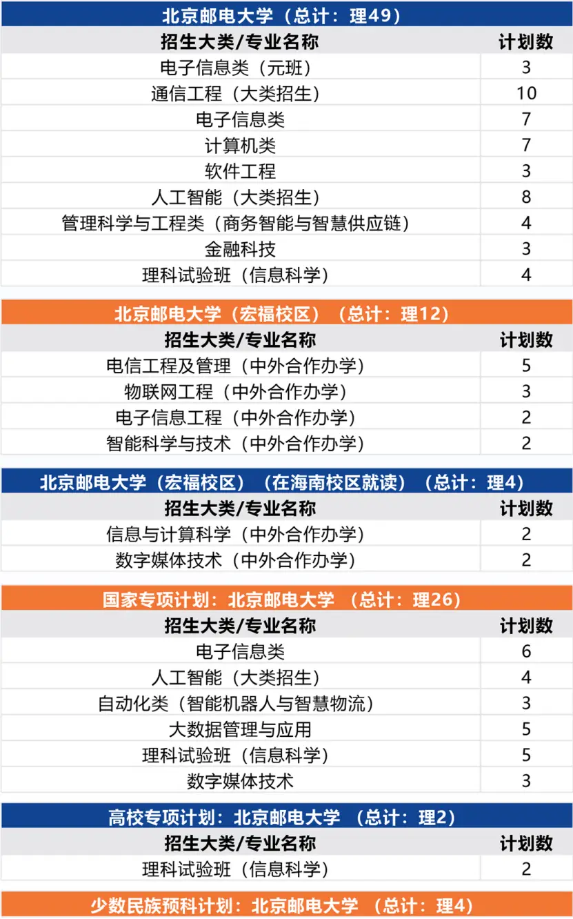 北京邮电2021录取分数_北京邮电大学录取分数线2022_北京邮电录取分数线2020年