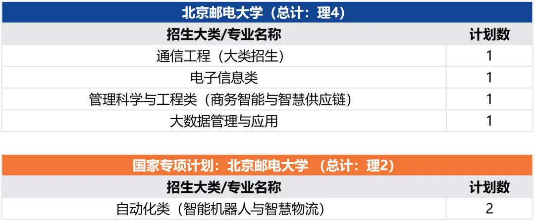 北京邮电录取分数线2020年_北京邮电大学录取分数线2022_北京邮电2021录取分数