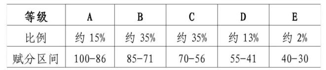 甘肃高考分数2021年_甘肃高考分数_甘肃的高考分数