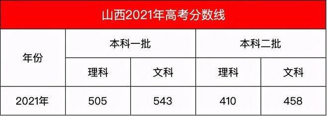 太原理工大学录取分数线_太原市理工大学录取分数线_太原理工高考录取分数线