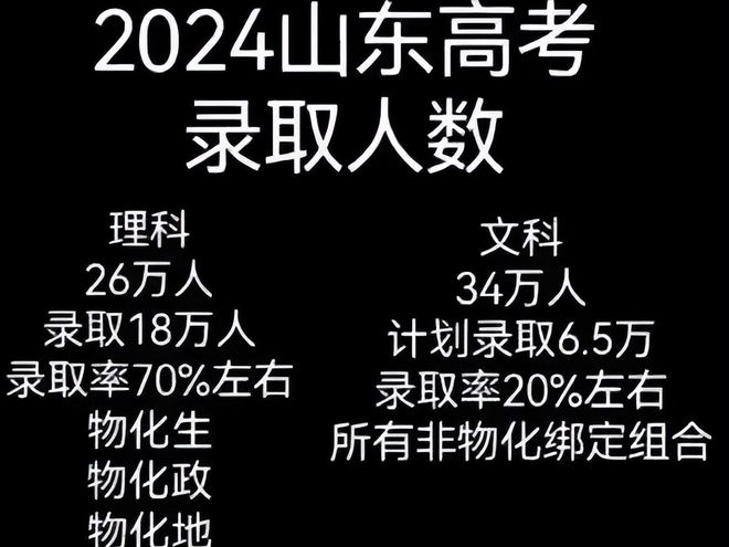 山东高考录取线_山东高考录入线_录取高考山东线是多少分